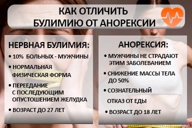 Лечение булимии в Вилюйске