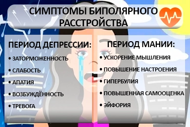 Лечение биполярного расстройства в Вилюйске