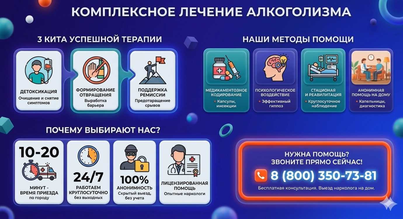 Инфографика о методах лечения алкоголизма в Вилюйске: детоксикация, кодирование и анонимная помощь на дому от клиники Похмельная служба.